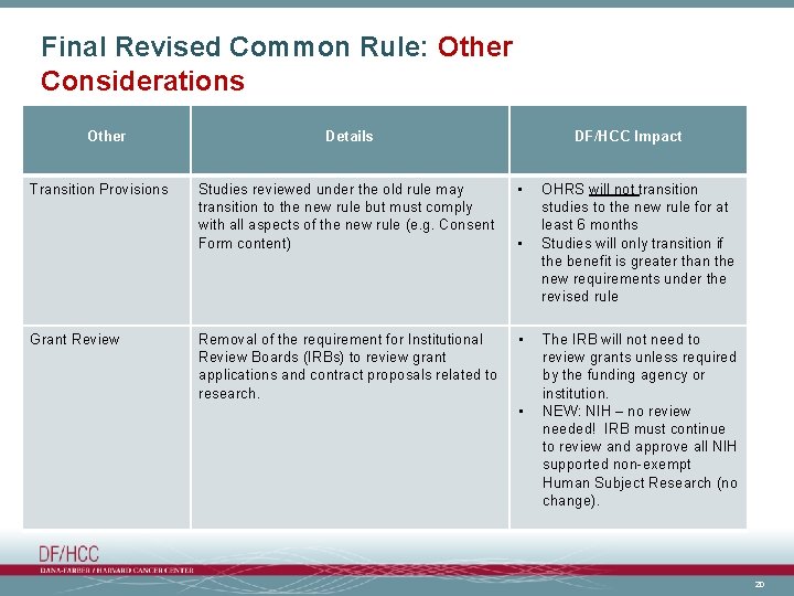 Final Revised Common Rule: Other Considerations Other Transition Provisions Grant Review Details DF/HCC Impact