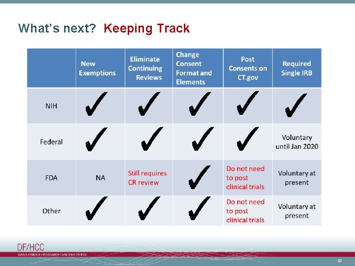 What’s next? Keeping Track 23 