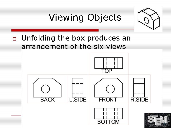 Viewing Objects o Unfolding the box produces an arrangement of the six views 