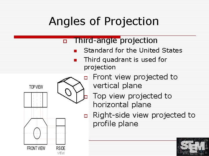 Angles of Projection o Third-angle projection n n Standard for the United States Third