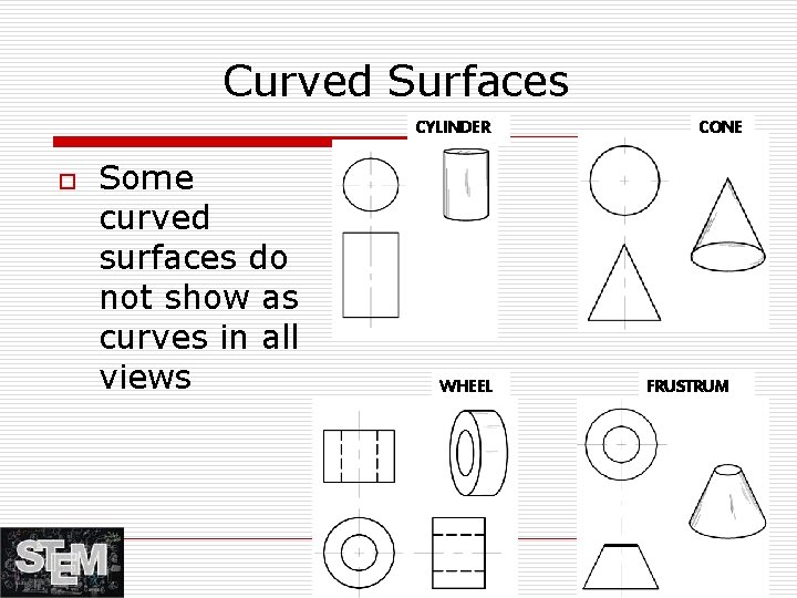 Curved Surfaces CYLINDER o Some curved surfaces do not show as curves in all