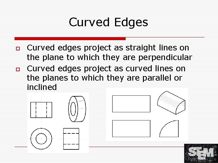 Curved Edges o o Curved edges project as straight lines on the plane to