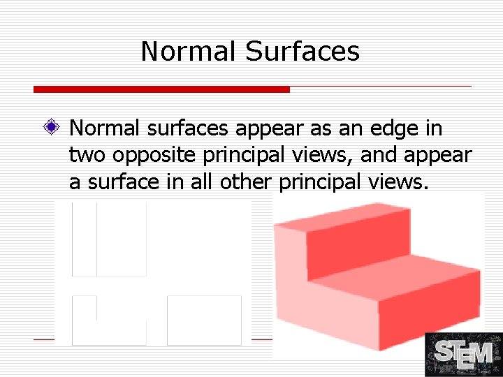 Normal Surfaces Normal surfaces appear as an edge in two opposite principal views, and