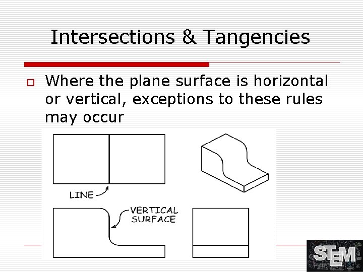 Intersections & Tangencies o Where the plane surface is horizontal or vertical, exceptions to