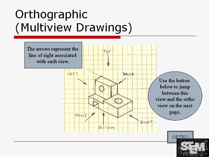 Orthographic (Multiview Drawings) The arrows represent the line of sight associated with each view.