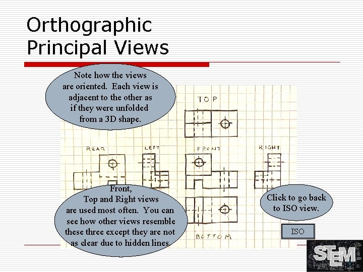 Orthographic Principal Views Note how the views are oriented. Each view is adjacent to
