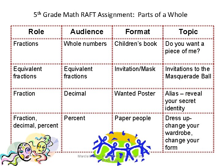 5 th Grade Math RAFT Assignment: Parts of a Whole Role Audience Format Topic