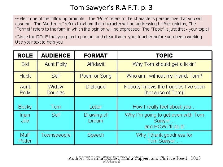 Tom Sawyer’s R. A. F. T. p. 3 • Select one of the following
