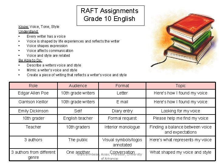 RAFT Assignments Grade 10 English Know: Voice, Tone, Style Understand: • Every writer has