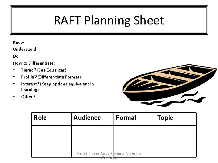RAFT Planning Sheet Know Understand Do How to Differentiate: • Tiered? (See Equalizer) •