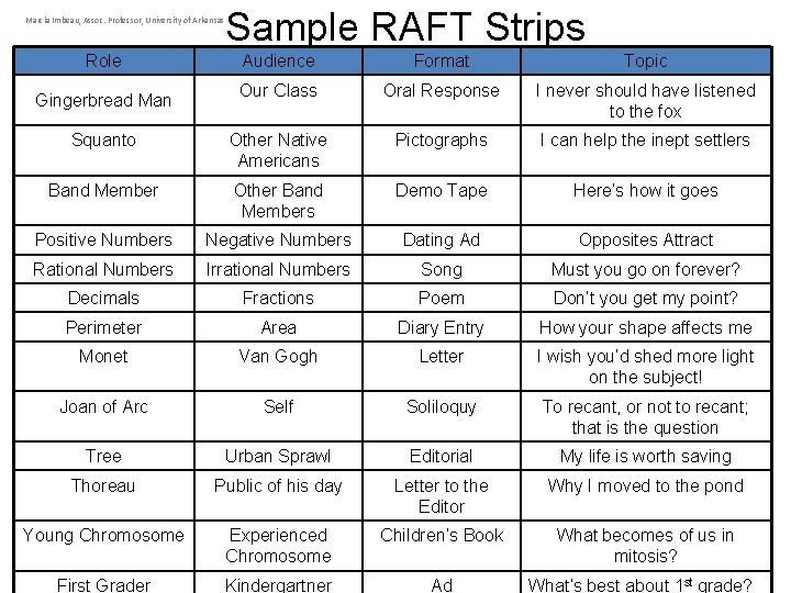 Marcia Imbeau, Assoc. Professor, University of Arkansas Role Sample RAFT Strips Audience Format Topic