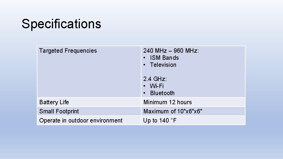 Specifications Targeted Frequencies 240 MHz – 960 MHz: • ISM Bands • Television 2.