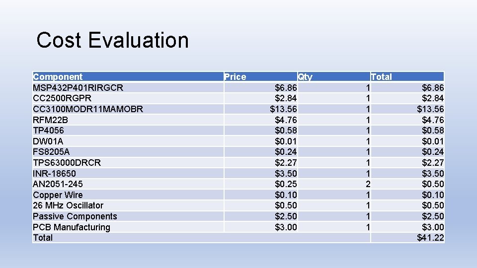 Cost Evaluation Component MSP 432 P 401 RIRGCR CC 2500 RGPR CC 3100 MODR
