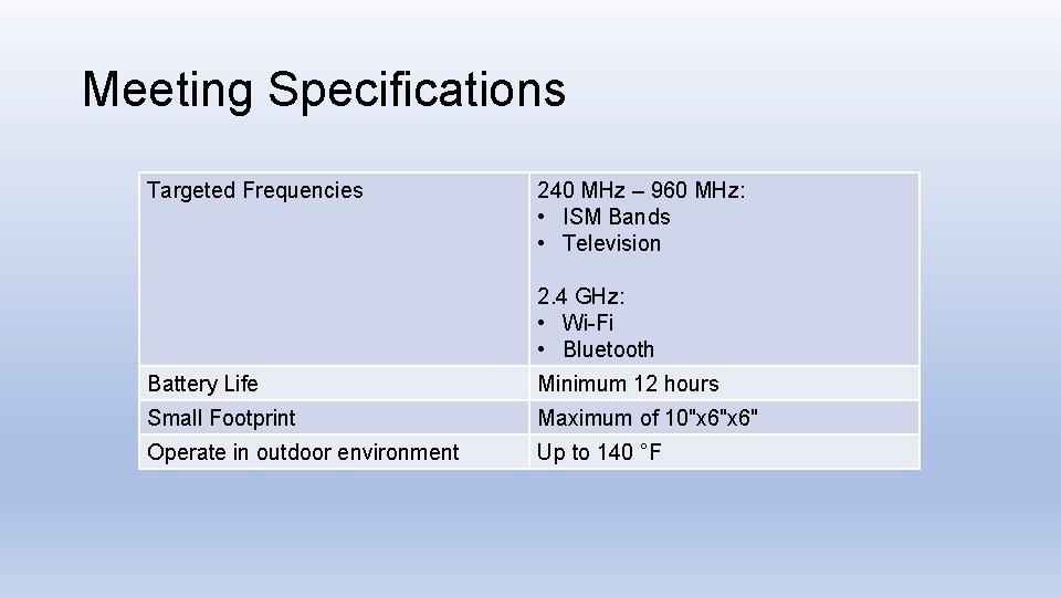Meeting Specifications Targeted Frequencies 240 MHz – 960 MHz: • ISM Bands • Television