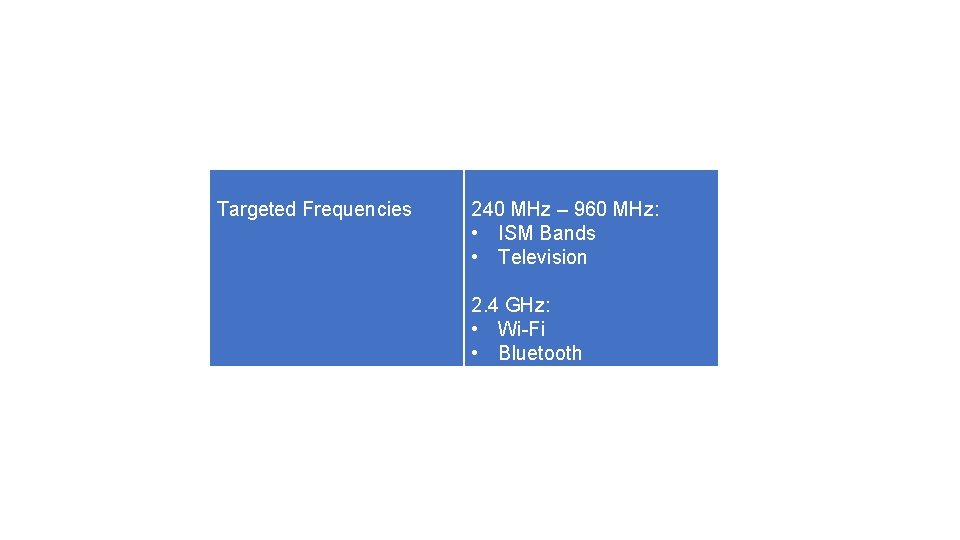 Targeted Frequencies 240 MHz – 960 MHz: • ISM Bands • Television 2. 4