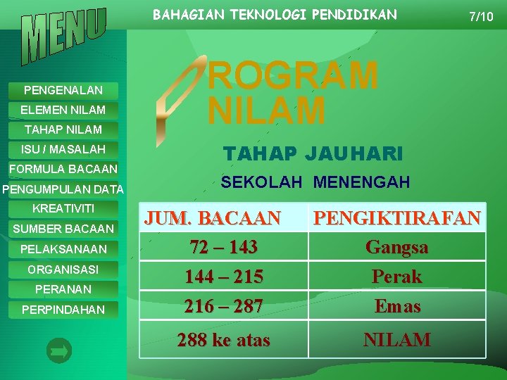 BAHAGIAN TEKNOLOGI PENDIDIKAN PENGENALAN ELEMEN NILAM TAHAP NILAM ISU / MASALAH FORMULA BACAAN PENGUMPULAN