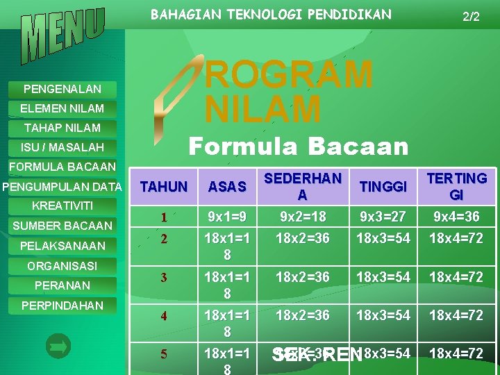 BAHAGIAN TEKNOLOGI PENDIDIKAN ROGRAM NILAM PENGENALAN ELEMEN NILAM TAHAP NILAM Formula Bacaan ISU /