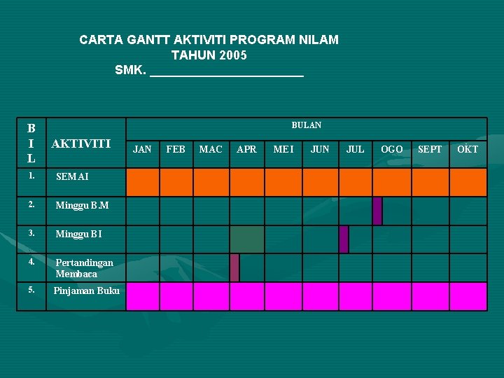 CARTA GANTT AKTIVITI PROGRAM NILAM TAHUN 2005 SMK. ___________ B I L BULAN AKTIVITI