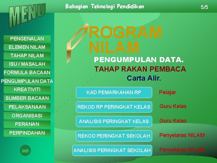 Bahagian Teknologi Pendidikan PENGENALAN ELEMEN NILAM TAHAP NILAM ISU / MASALAH FORMULA BACAAN PENGUMPULAN