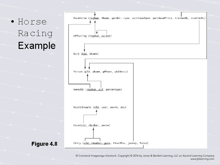  • Horse Racing Example Figure 4. 8 