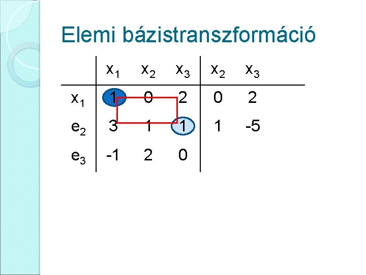 Elemi bázistranszformáció x 1 x 2 x 3 x 1 1 0 2 e