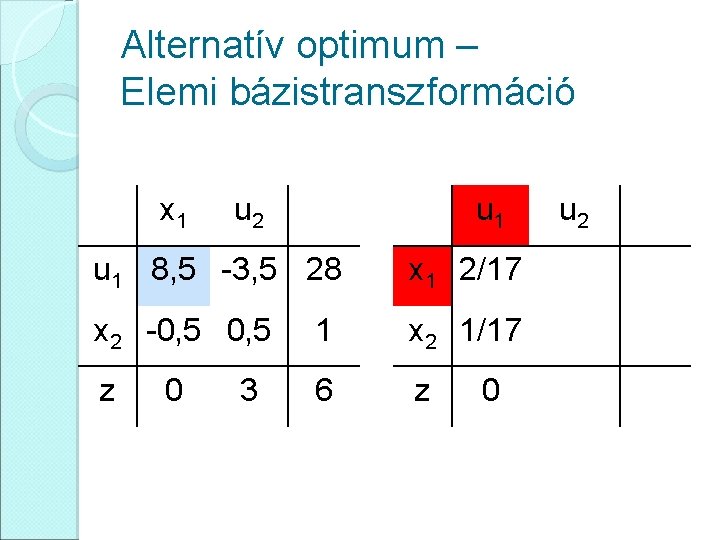 Alternatív optimum – Elemi bázistranszformáció x 1 u 2 u 1 8, 5 -3,