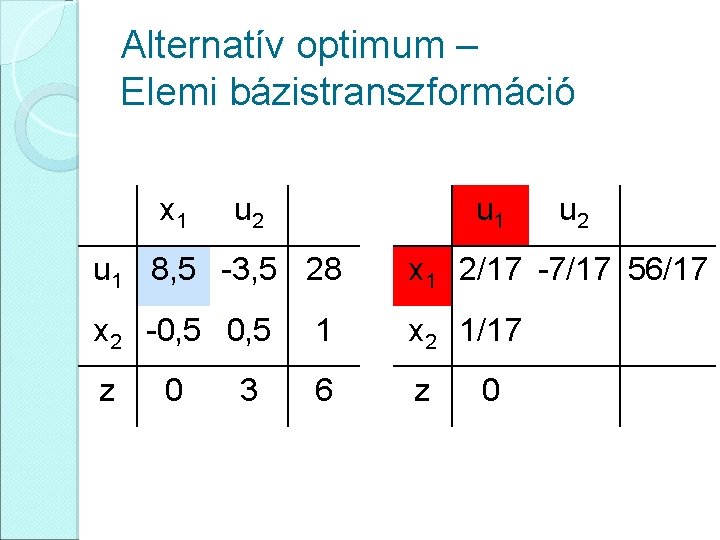 Alternatív optimum – Elemi bázistranszformáció x 1 u 2 u 1 8, 5 -3,