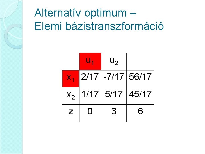 Alternatív optimum – Elemi bázistranszformáció u 1 u 2 x 1 2/17 -7/17 56/17