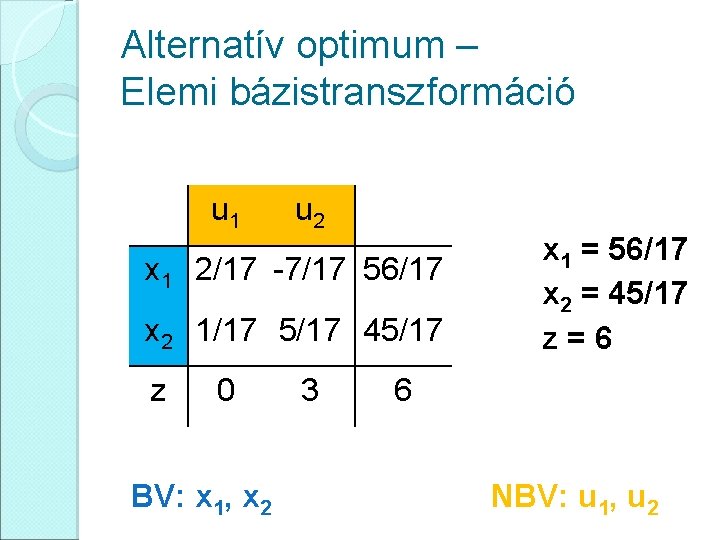 Alternatív optimum – Elemi bázistranszformáció u 1 u 2 x 1 2/17 -7/17 56/17