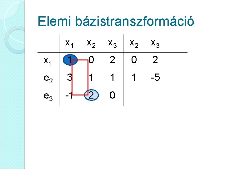 Elemi bázistranszformáció x 1 x 2 x 3 x 1 1 0 2 e