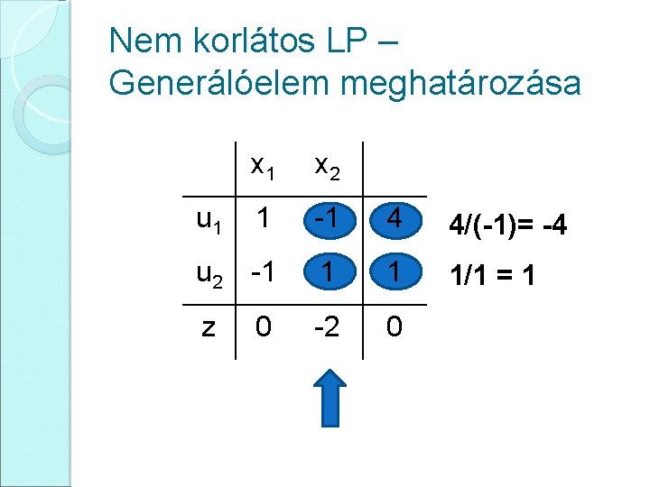 Nem korlátos LP – Generálóelem meghatározása x 1 x 2 1 -1 4 4/(-1)=