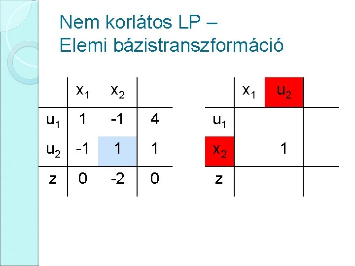 Nem korlátos LP – Elemi bázistranszformáció x 1 x 2 1 -1 4 u