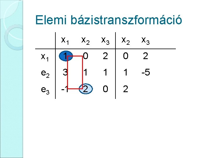 Elemi bázistranszformáció x 1 x 2 x 3 x 1 1 0 2 e