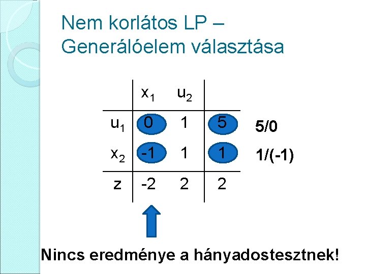 Nem korlátos LP – Generálóelem választása x 1 u 2 u 1 0 1