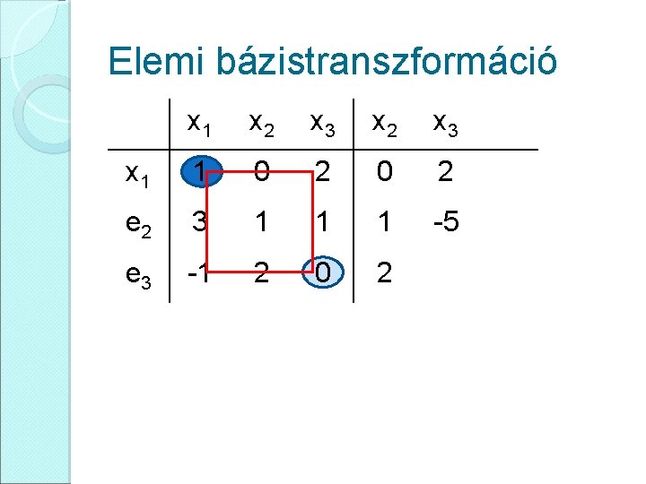 Elemi bázistranszformáció x 1 x 2 x 3 x 1 1 0 2 e