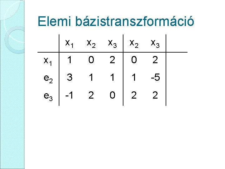 Elemi bázistranszformáció x 1 x 2 x 3 x 1 1 0 2 e