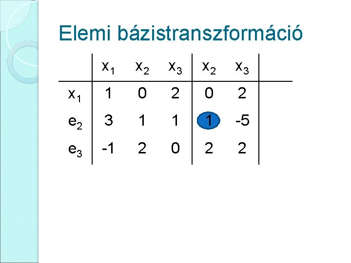 Elemi bázistranszformáció x 1 x 2 x 3 x 1 1 0 2 e