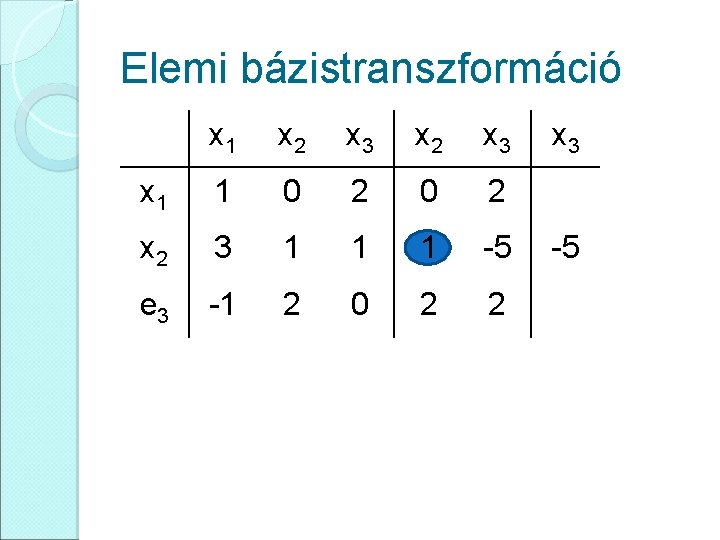 Elemi bázistranszformáció x 1 x 2 x 3 x 1 1 0 2 x