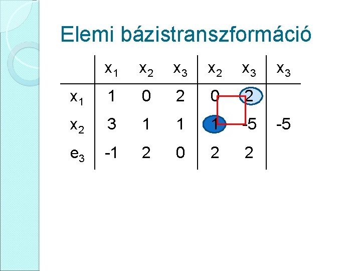 Elemi bázistranszformáció x 1 x 2 x 3 x 1 1 0 2 x