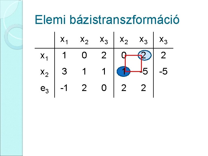 Elemi bázistranszformáció x 1 x 2 x 3 x 3 x 1 1 0