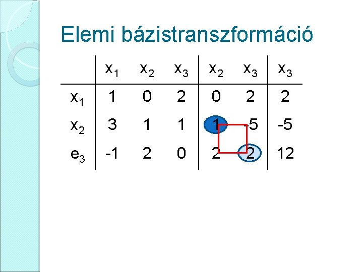 Elemi bázistranszformáció x 1 x 2 x 3 x 3 x 1 1 0