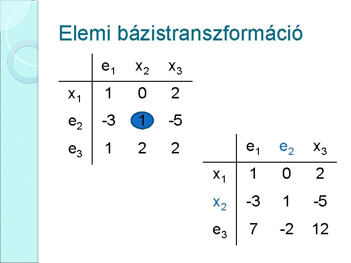 Elemi bázistranszformáció e 1 x 2 x 3 x 1 1 0 2 e