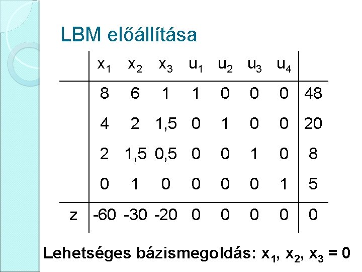 LBM előállítása x 1 x 2 x 3 u 1 u 2 u 3