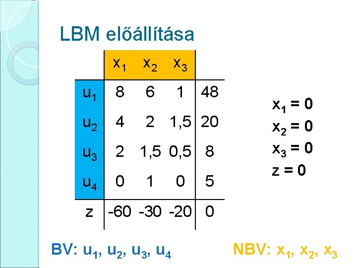 LBM előállítása x 1 x 2 x 3 u 1 8 6 1 u