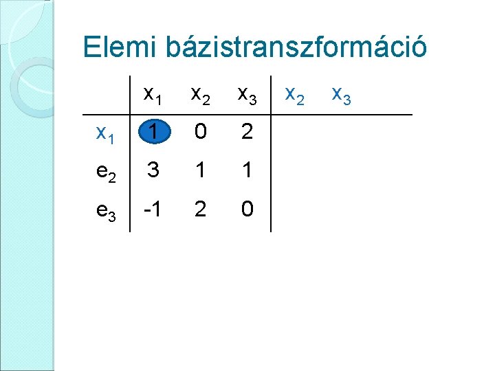 Elemi bázistranszformáció x 1 x 2 x 3 x 1 1 0 2 e