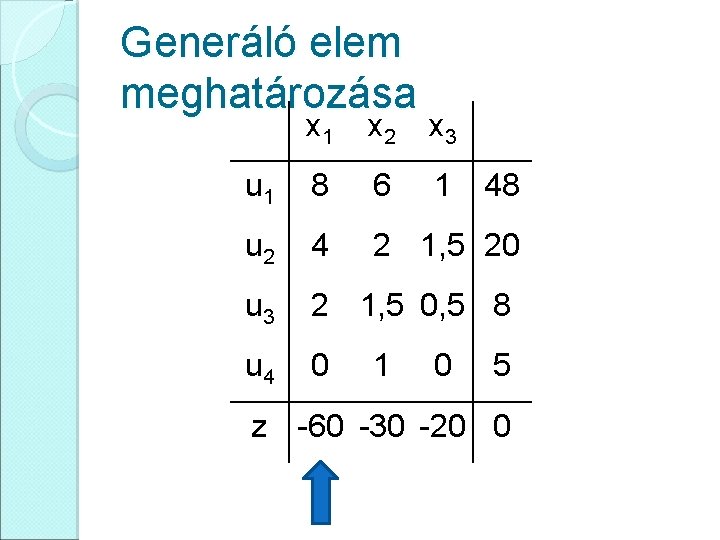 Generáló elem meghatározása x 1 x 2 x 3 u 1 8 6 1