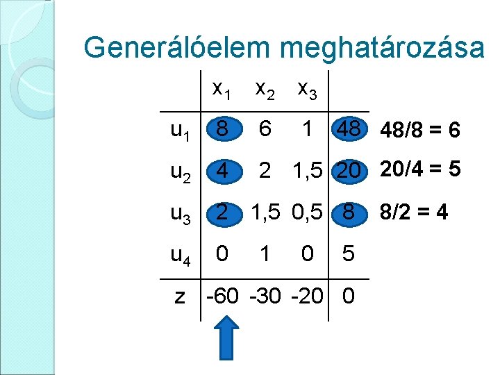 Generálóelem meghatározása x 1 x 2 x 3 u 1 8 6 1 u