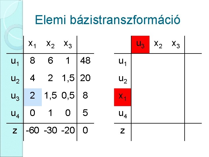 Elemi bázistranszformáció x 1 x 2 x 3 u 1 8 6 1 48