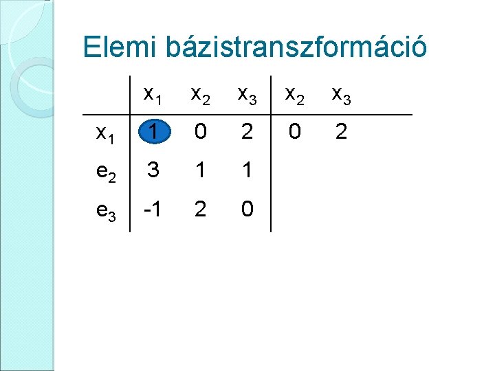 Elemi bázistranszformáció x 1 x 2 x 3 x 1 1 0 2 e