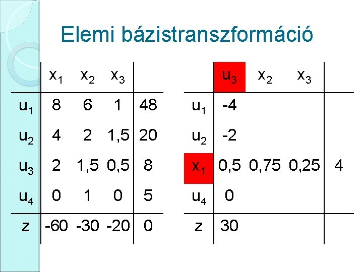 Elemi bázistranszformáció x 1 x 2 x 3 u 1 8 6 1 48